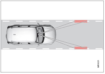 Volvo XC90. Lane Keeping Aid