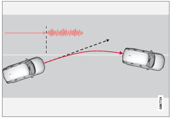 Volvo XC90. Lane Keeping Aid