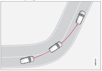 Volvo XC90. Lane Keeping Aid