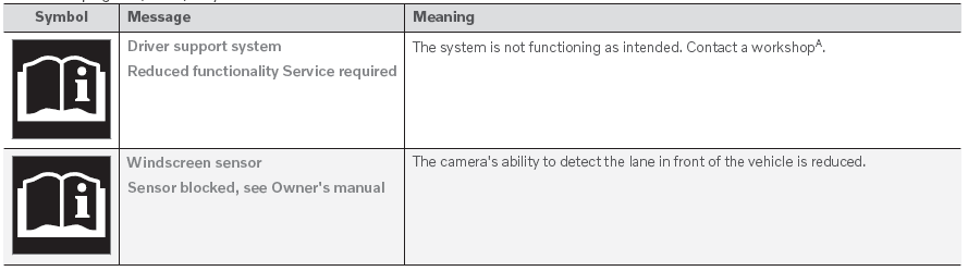 Volvo XC90. Lane Keeping Aid symbols and messages