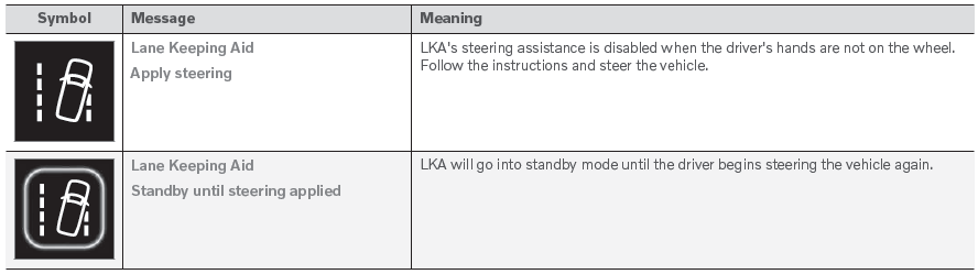 Volvo XC90. Lane Keeping Aid symbols and messages