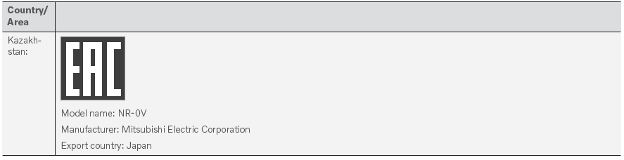 Volvo XC90. License agreement for audio and media