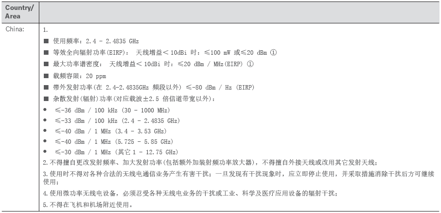 Volvo XC90. License agreement for audio and media