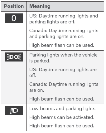 Volvo XC90. Lighting control and panel