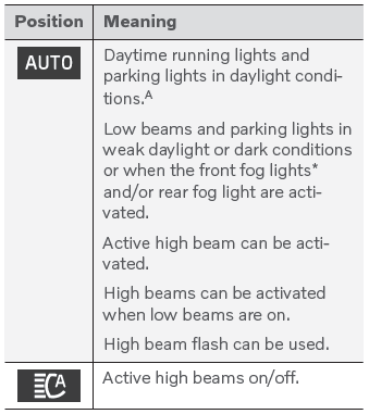 Volvo XC90. Lighting control and panel