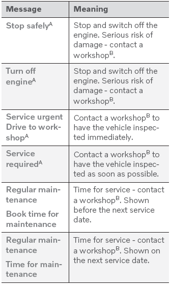 Volvo XC90. Messages in the instrument panel