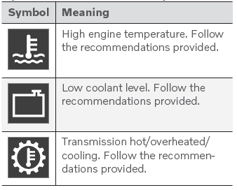 Volvo XC90. Overheating of engine and transmission