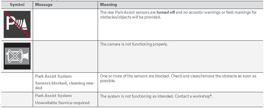 Volvo XC90. Park Assist Camera symbols and messages