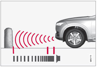 Volvo XC90. Park Assist front, rear and sides