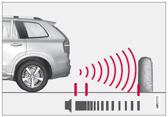 Volvo XC90. Park Assist front, rear and sides