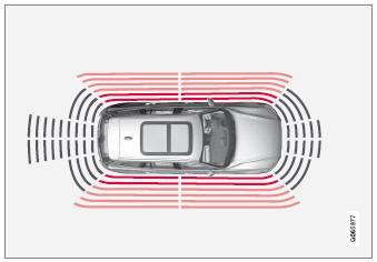 Volvo XC90. Park Assist front, rear and sides