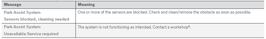 Volvo XC90. Park Assist Pilot messages