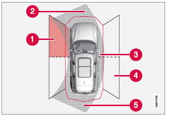 Volvo XC90. Park Assist sensor field