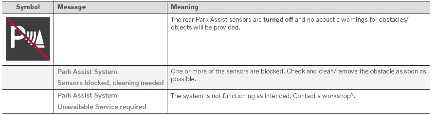 Volvo XC90. Park Assist symbols and messages