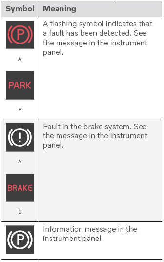 Volvo XC90. Parking brake malfunction