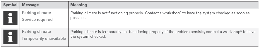 Volvo XC90. Parking climate symbols and messages