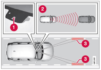 Volvo XC90. Pilot Assist