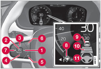 Volvo XC90. Pilot Assist controls