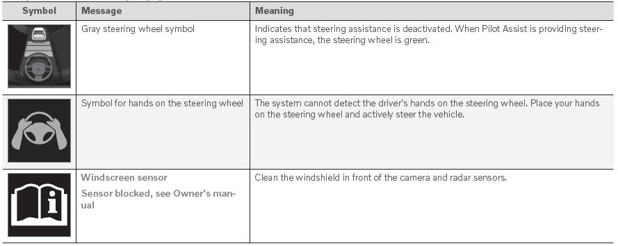 Volvo XC90. Pilot Assist symbols and messages