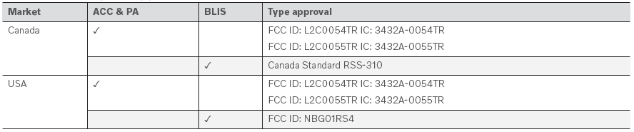 Volvo XC90. Radar sensor type approval