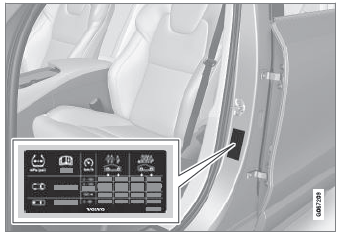 Volvo XC90. Recommended tire pressure