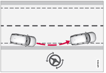 Volvo XC90. Run-Off Mitigation with steering assistance