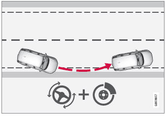 Volvo XC90. Run-Off Mitigation with steering assistance