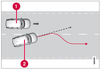 Volvo XC90. Steering assistance during collision risks from behind