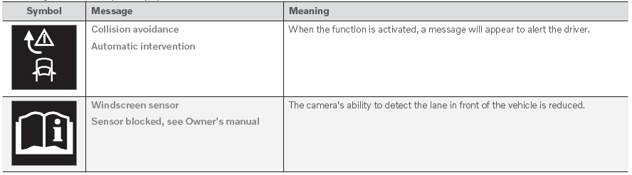 Volvo XC90. Symbols and messages for steering assistance during collision risks