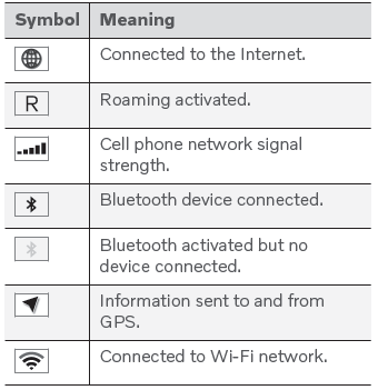 Volvo XC90. Symbols in the center display status bar