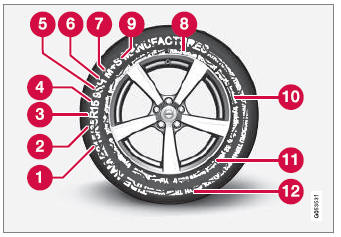 Volvo XC90. Tire sidewall designations