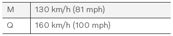 Volvo XC90. Tire sidewall designations