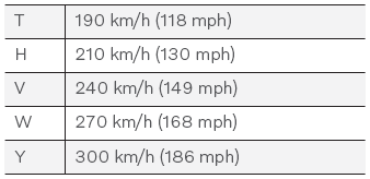 Volvo XC90. Tire sidewall designations