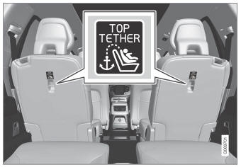 Volvo XC90. Top tether anchors
