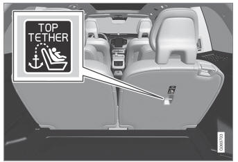 Volvo XC90. Top tether anchors