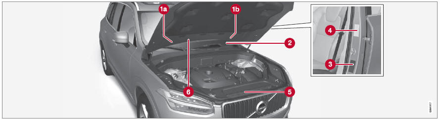 Volvo XC90. Type designations