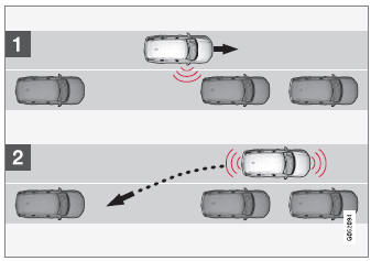 Volvo XC90. Using Park Assist Pilot